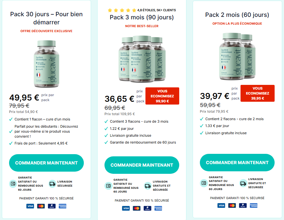 Glucavit Order